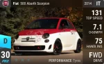 500 Abarth Scorpion