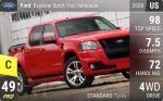 Explorer Sport-Trac Adrenalin