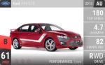 FPV GT-P