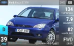 Focus ST170