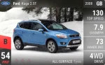 Kuga 2.5T