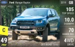 Ranger Raptor