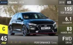 i30 N