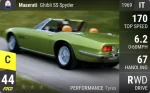 Ghibli SS Spyder