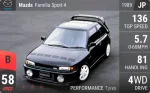 Familia Sport 4