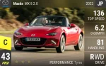 MX-5 2.0