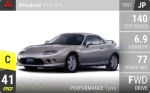 FTO GPX
