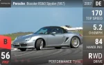 Boxster RS60 Spyder (987)