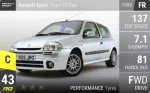 Sport Clio 172 Cup
