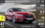 Octavia vRS Estate 2.0 TDI 4x4