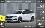 Octavia vRS Estate 2.0 TDI CR 4x4