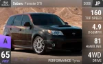 Forester XTI