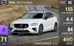 V60 T8 Polestar