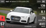A4 Saloon 2.0 TDI quattro (B9)