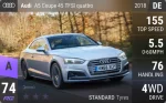 A5 Coupe 45 TFSI quattro