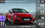 RS 5 Coupe Competition (F5)