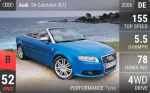 S4 Cabriolet (B7)