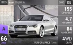 S5 (B8.5)