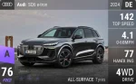 SQ6 e-tron