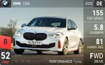 128ti