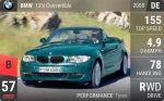 135i Convertible