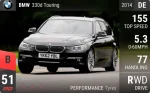330d Touring