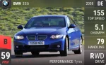 335i