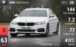 520d xDrive