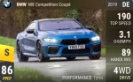 M8 Competition Coupe