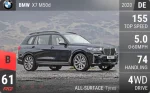 X7 M50d
