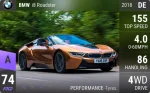 i8 Roadster