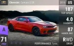Camaro Z/28