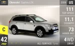 Captiva LTX
