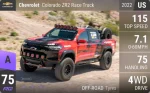 Colorado ZR2 Race Truck