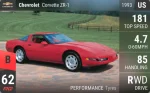 Corvette ZR1