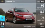 Volt