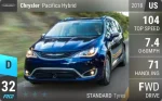 Pacifica Hybrid