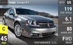 Avenger R/T