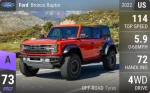 Bronco Raptor