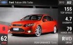 Falcon XR6 Turbo