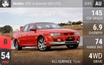 HSV Avalanche XUV (VZ)