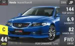 Accord Euro-R