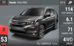 Pilot 4WD