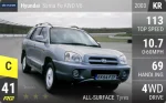 Santa Fe AWD V6