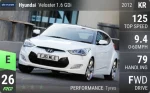 Veloster 1.6 GDi