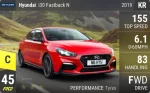 i30 Fastback N
