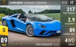 Aventador S Roadster