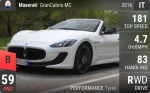 GranCabrio MC