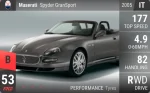 Spyder GranSport