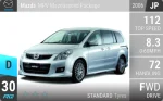 MPV Mazdaspeed Package